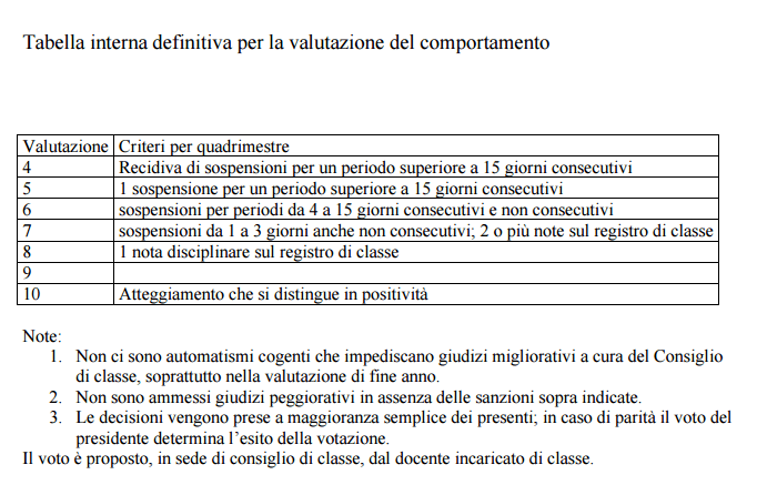 http://www.bufale.net/home/disinformazione-il-patto-di-corresponsabilita-e-le-lezioni-gender-nelle-scuole-bufale-net/patto-corresponsabilita-scheda-finale-valutazioni/
